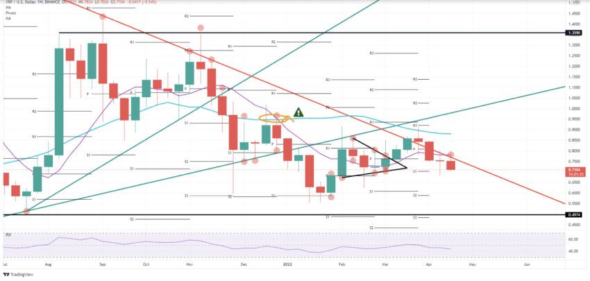 Ripple altcoin kripto para