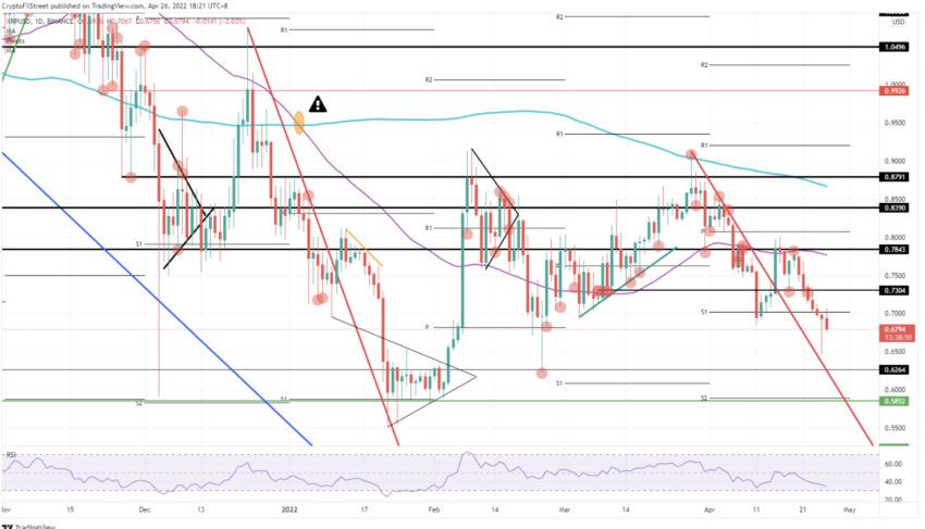 Ripple altcoin