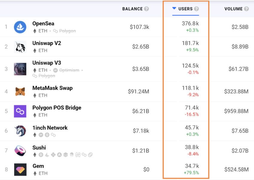 on-chain ethereum