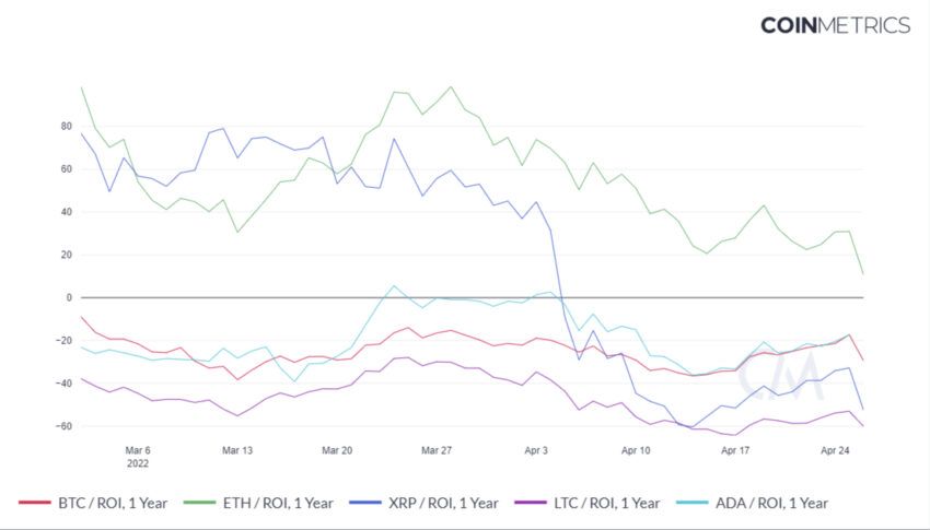 kripto para LTC