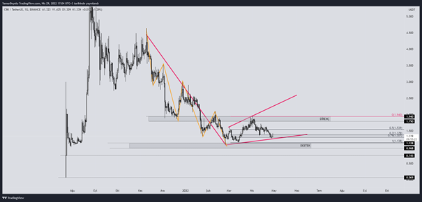altcoin C98