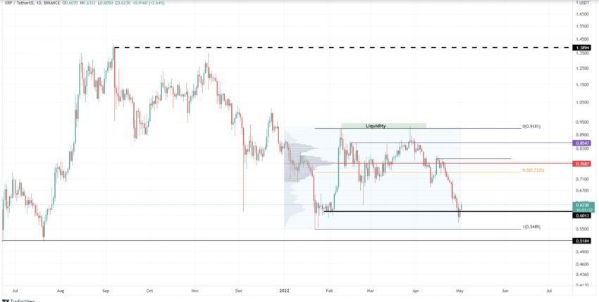 Ripple XRP kripto para altcoin