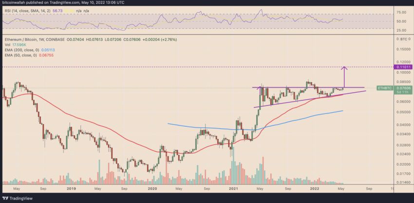 Ethereum Bitcoin kripto para