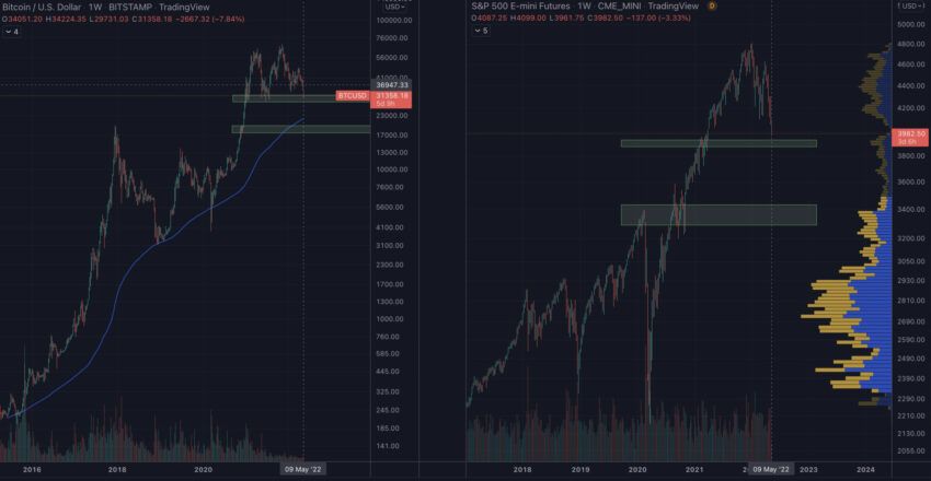 Bitcoin kripto para