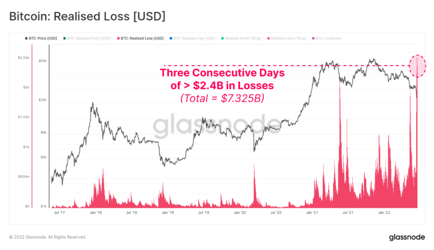 Bitcoin BTC