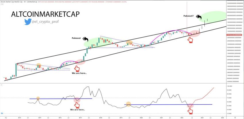 altcoin sezonu