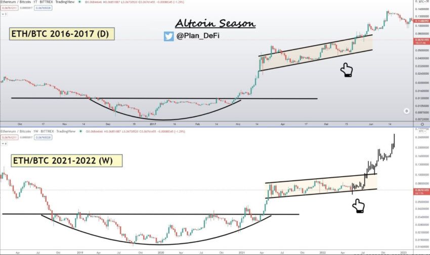 Altcoin sezonu ne zaman başlayacak?