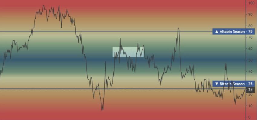 Altseason indikatörü