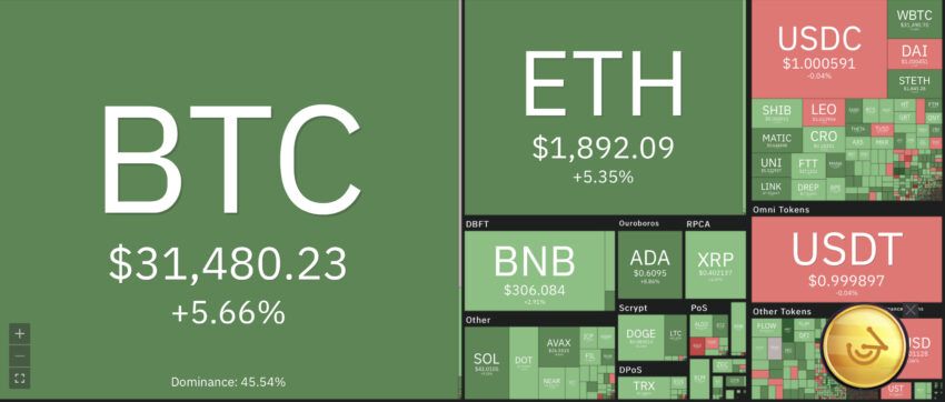 altcoin kripto para