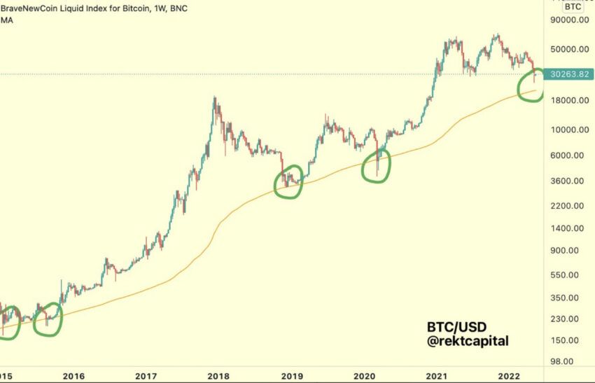 Bitcoin grafik