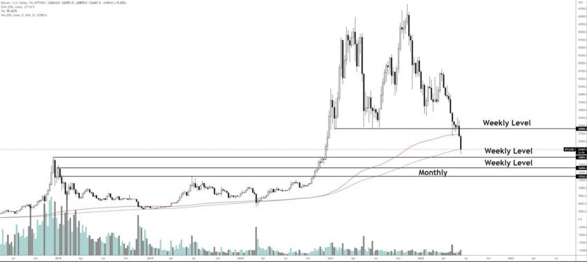 bitcoin grafik kripto para