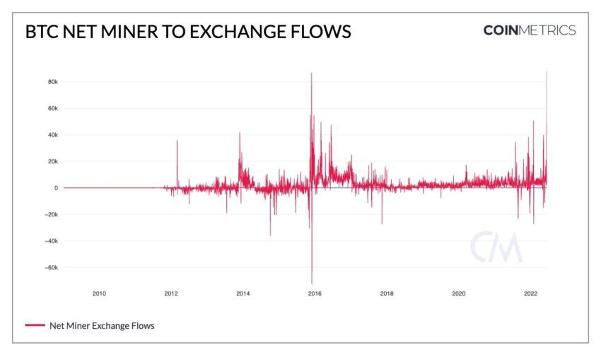 bitcoin madencileri