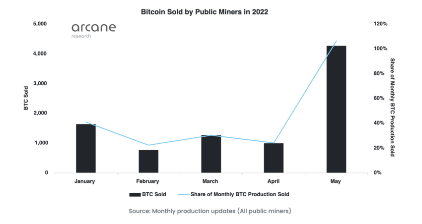 bitcoin madencileri