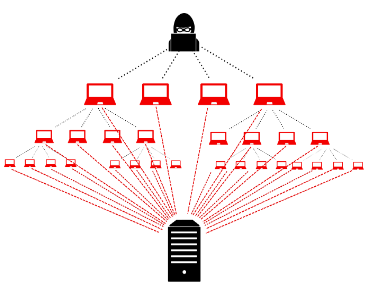 blockchain ddos atak