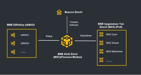 bnb chain
