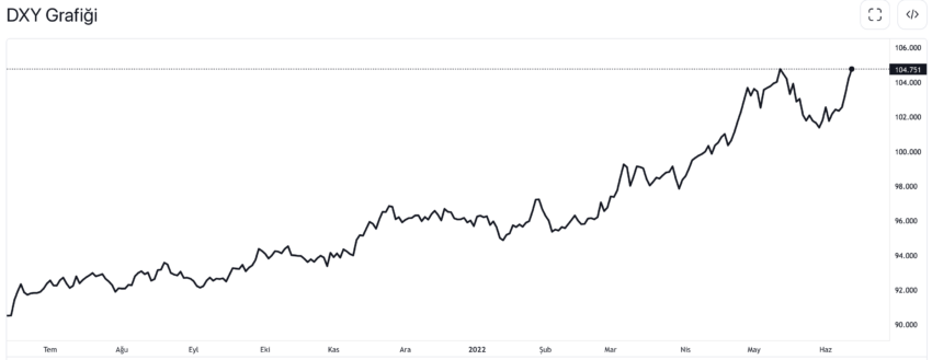 dolar kripto para
