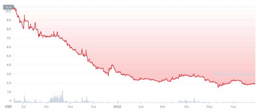 fan token fb coin