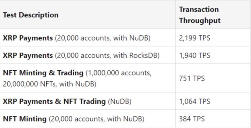 Ripple NFT