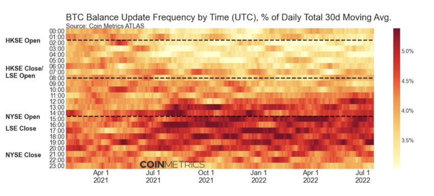 kripto para Bitcoin