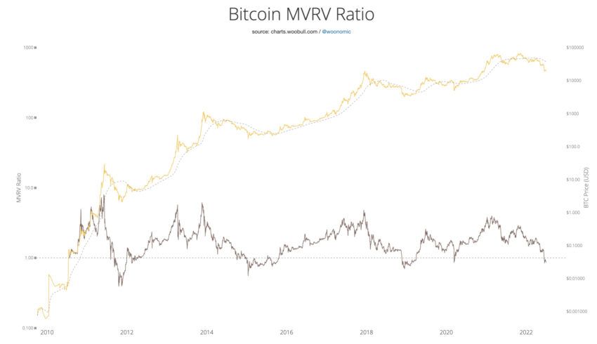 kripto para