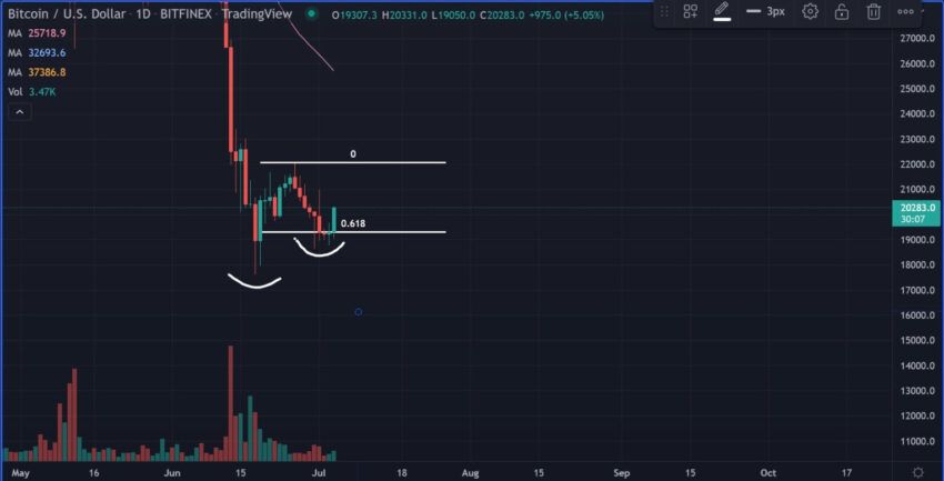 bitcoin yorumu