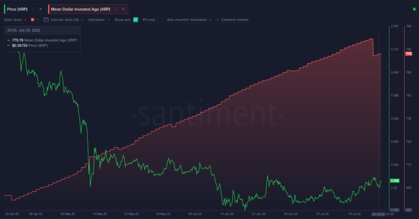 Ripple XRP