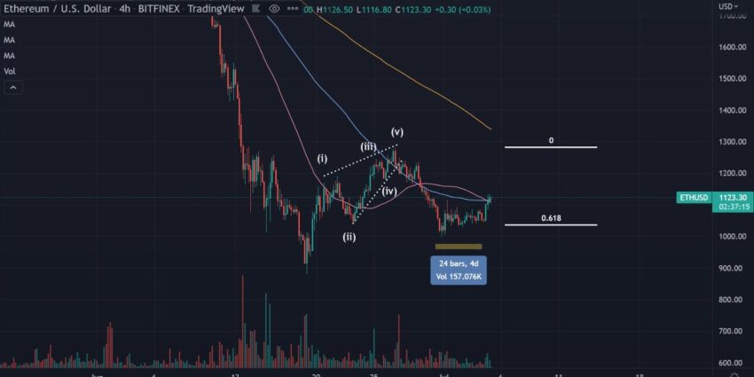 ethereum yorumu