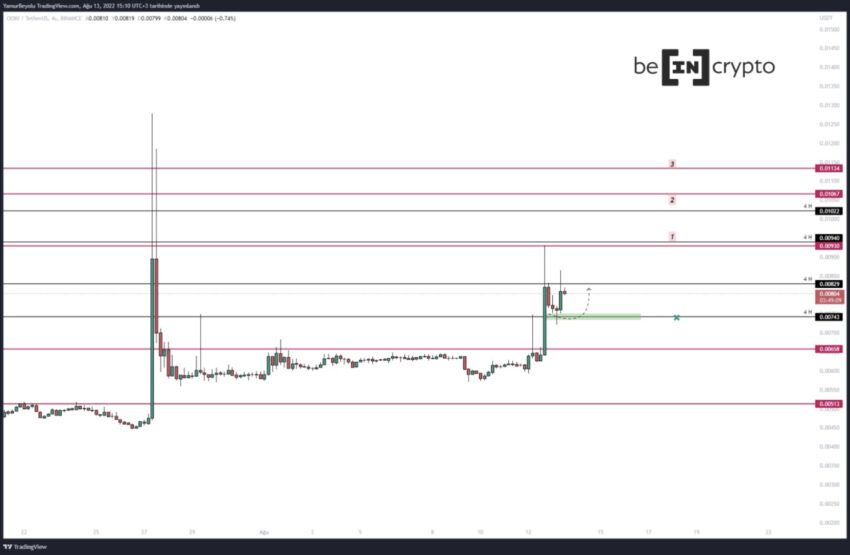 ooki altcoin analizi
