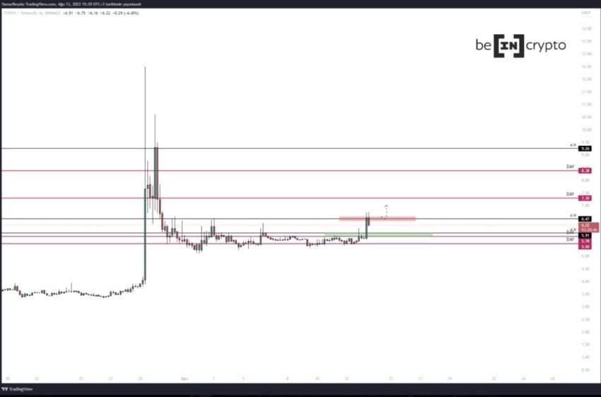 altcoin analizi