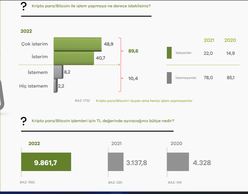 Türkiye’de Kaç Milyon Kripto Para Yatırımcısı Var?