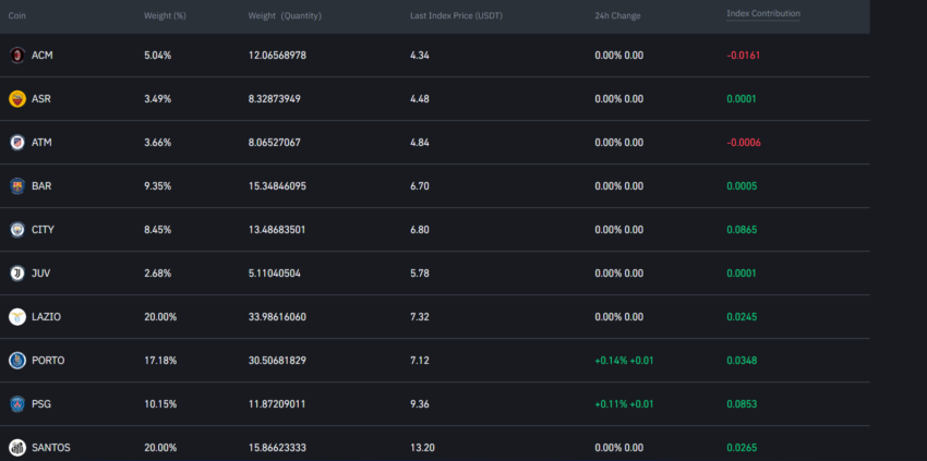 Binance Football Fan Token
