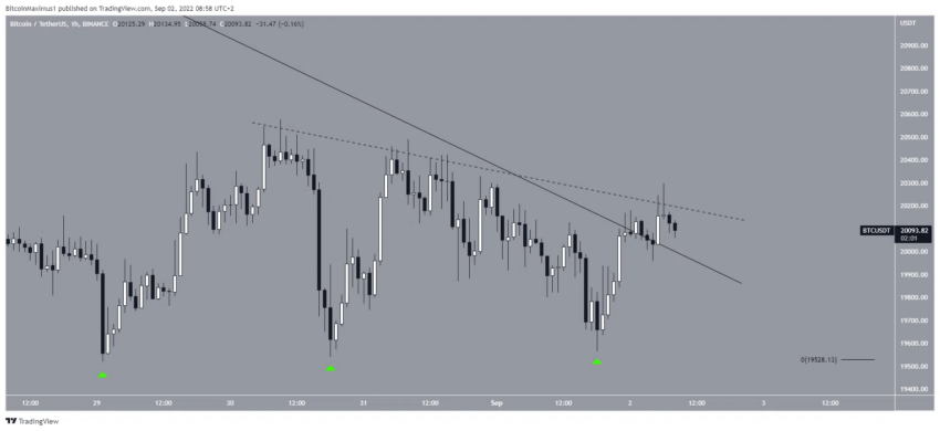 bitcoin grafik