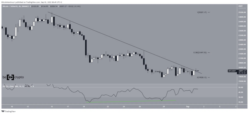 bitcoin yorum