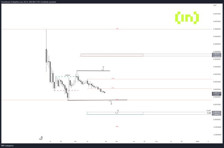 lunc coin 2023 fiyat tahmini