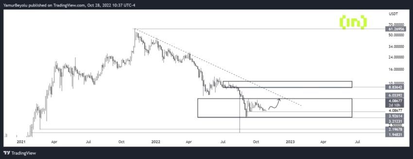 HNT/USD