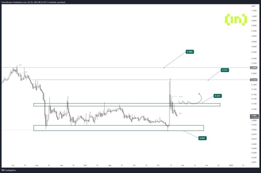 LTO/USD