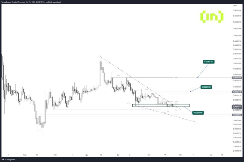 altcoin SHIB/USD