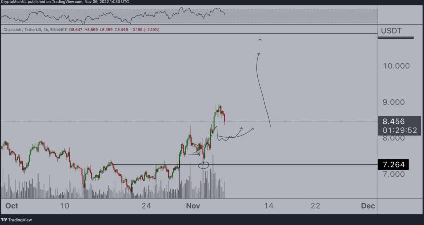 LINK/USD Analiz Grafik
