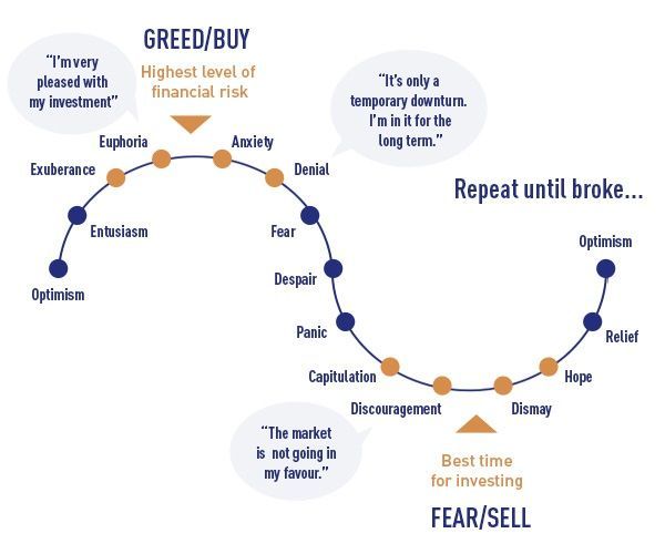 bitcoin korku endeksi
