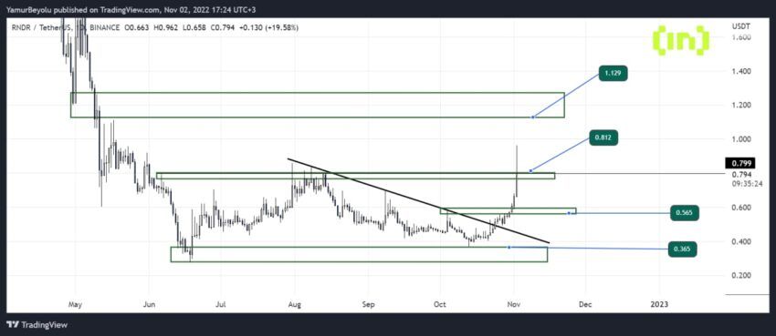 altcoin
