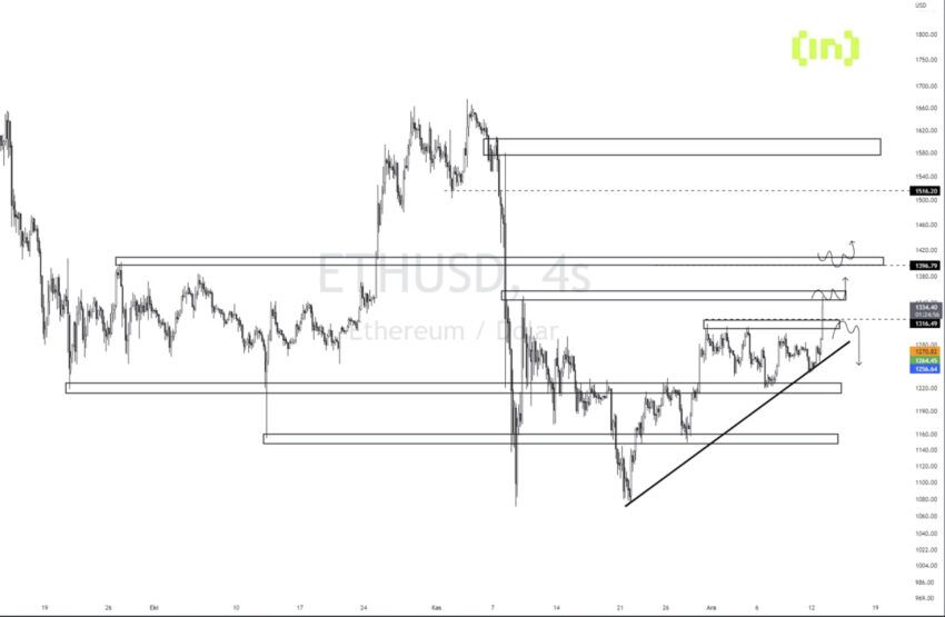 altcoin eth