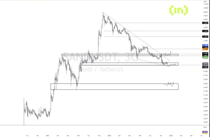 altcoin sand