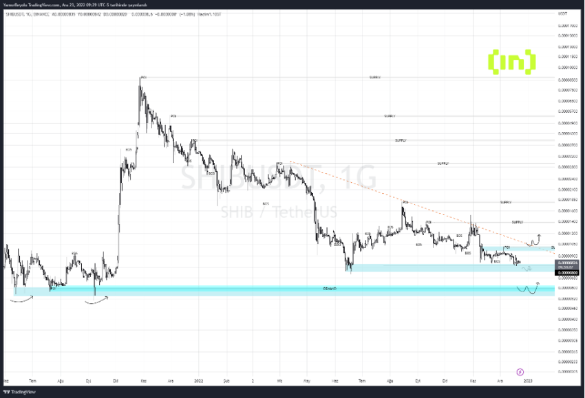altcoin