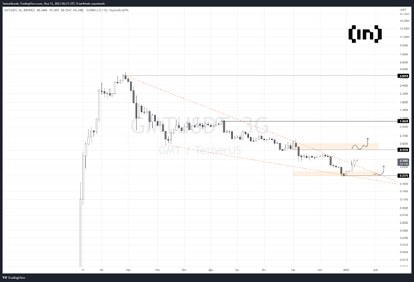 altcoin
