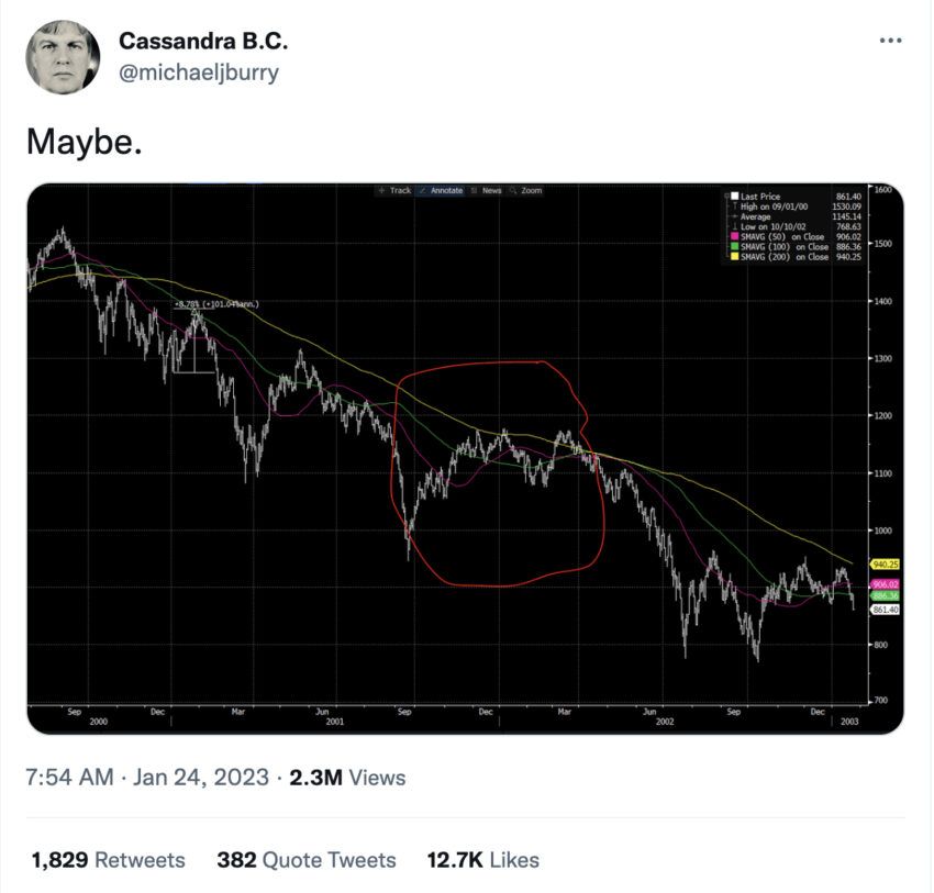 kripto para