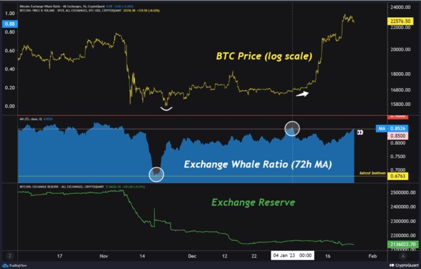 kripto para