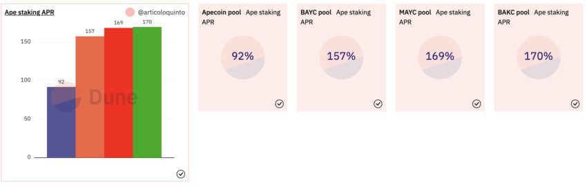 ape