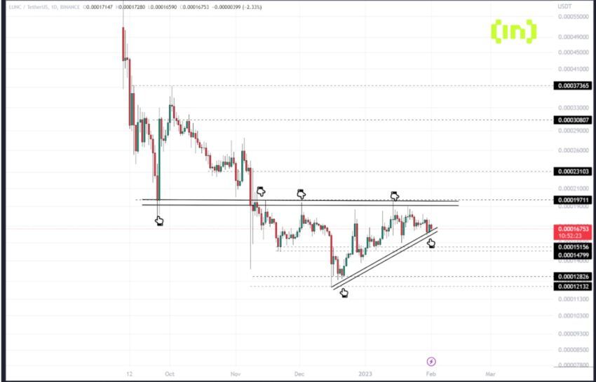 lunc altcoin