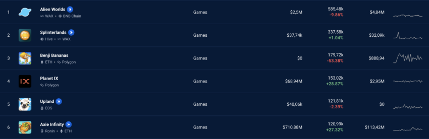 play to earn blok zincir oyunlarında son durum