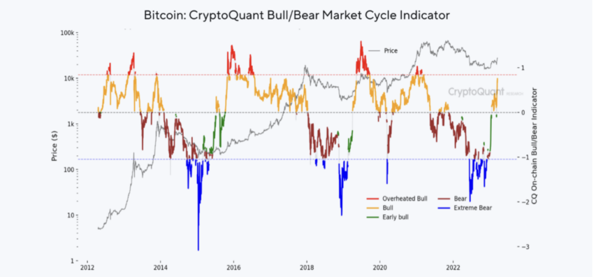 BTC